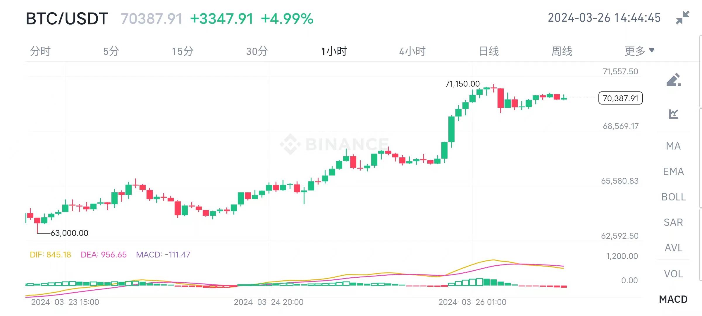 比特币最新消息香港、香港比特币交易app
