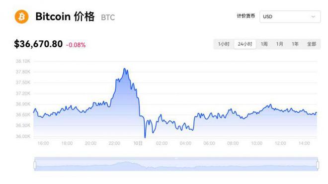 比特币历年价格一览表、比特币历年价格一览表查询