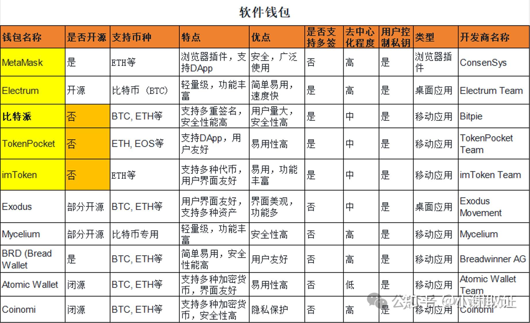 虚拟币行情分析、虚拟币行情价格表