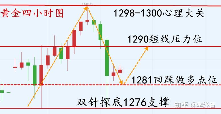 炒币短线最实用一招、炒币炒短线会上瘾,天天想炒