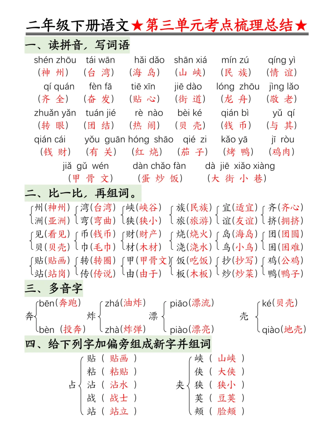 备是多音字吗怎么组词、备是多音字吗怎么组词和拼音
