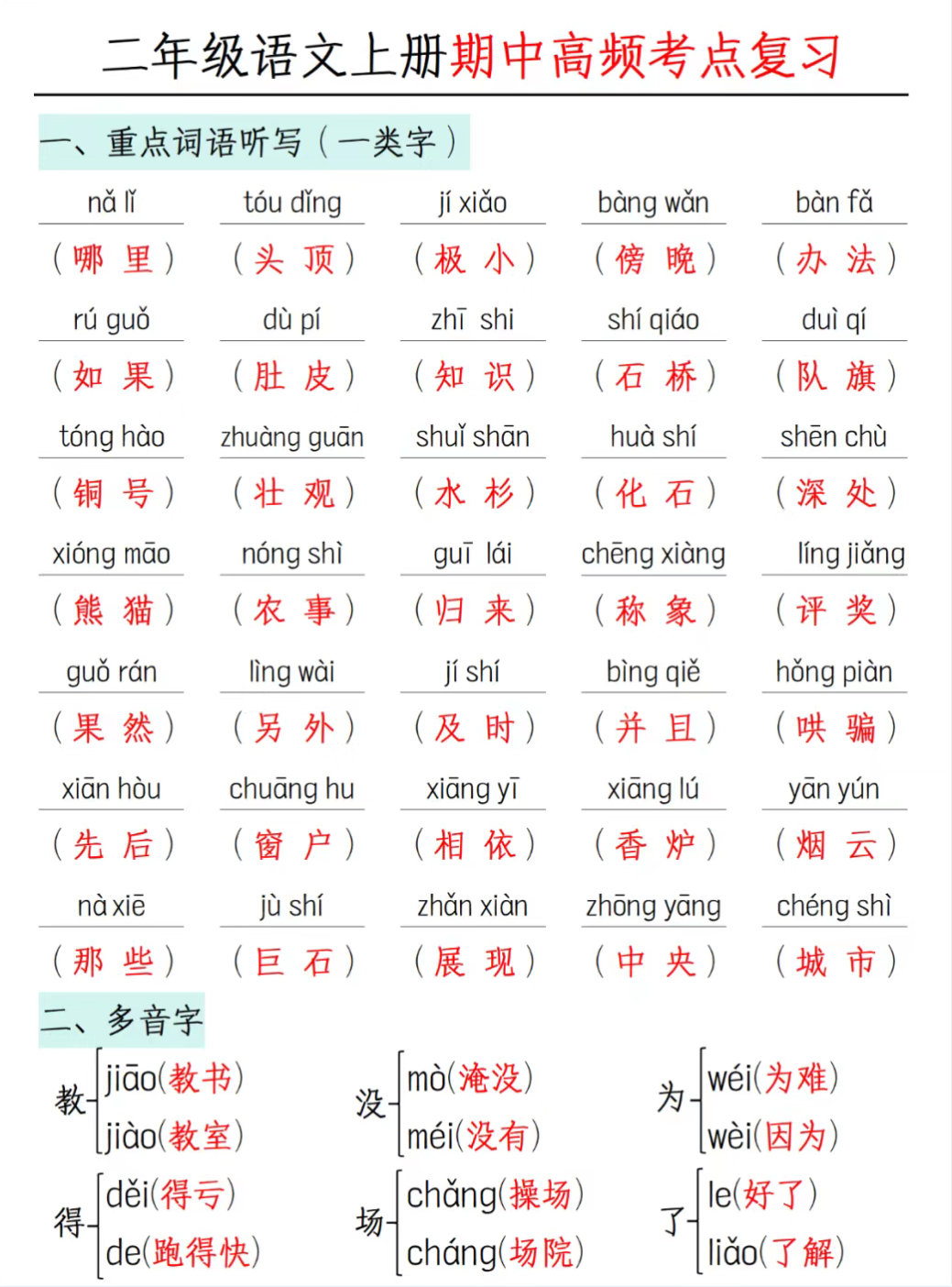 备是多音字吗怎么组词、备是多音字吗怎么组词和拼音