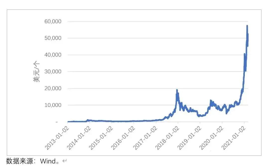 比特币是什么时候发行的、比特币是什么时候发行的发行价是多少