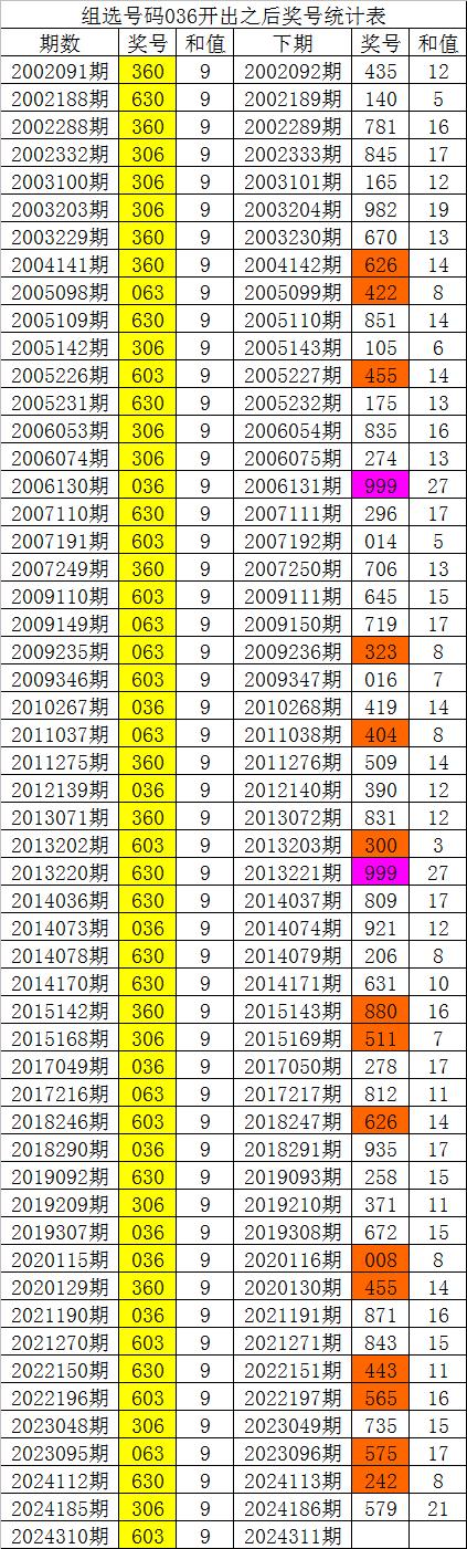 详细阅读:玄机中六赢大钱打三个数字的简单介绍 玄机中六赢大钱打三个数字的简单介绍
