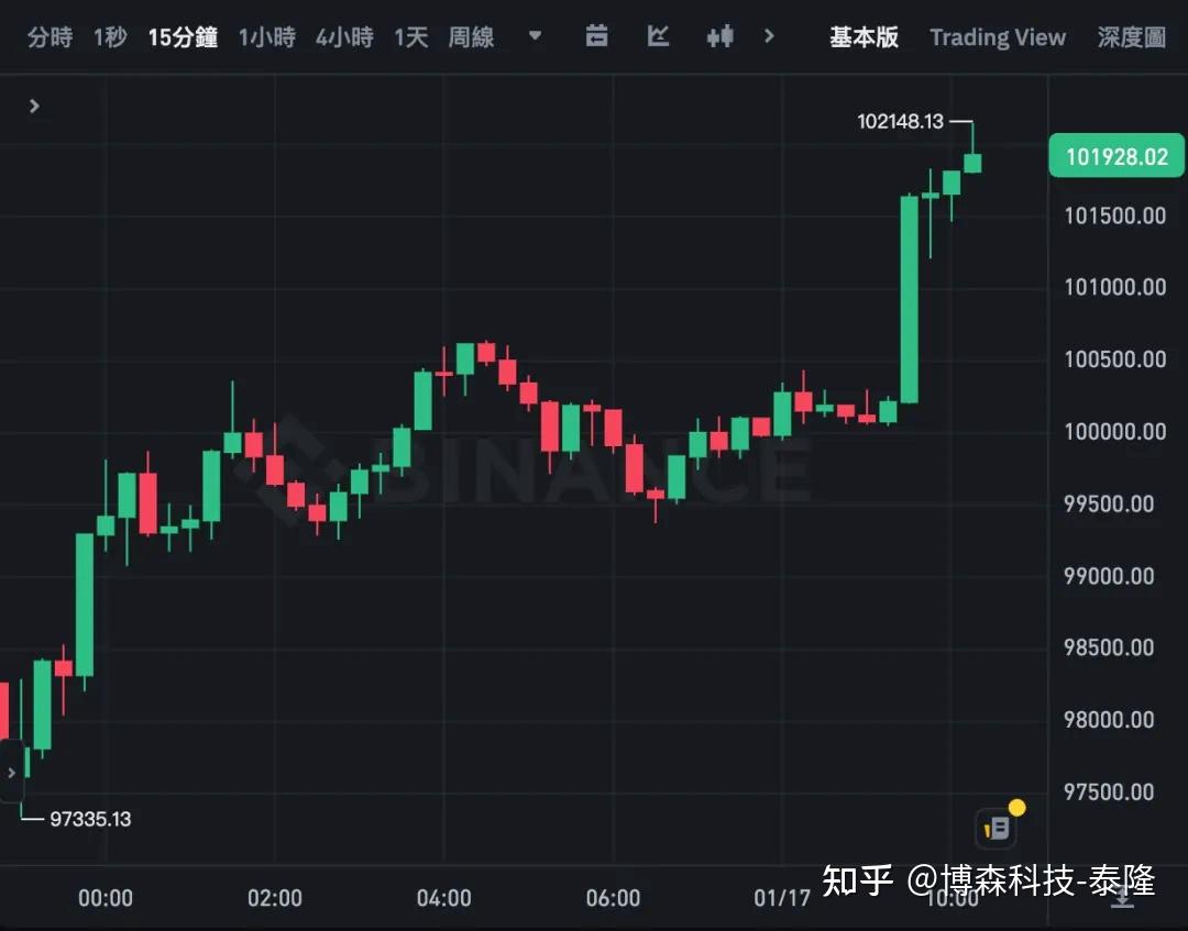 特朗普币今日价格、特朗普虚拟货币叫什么