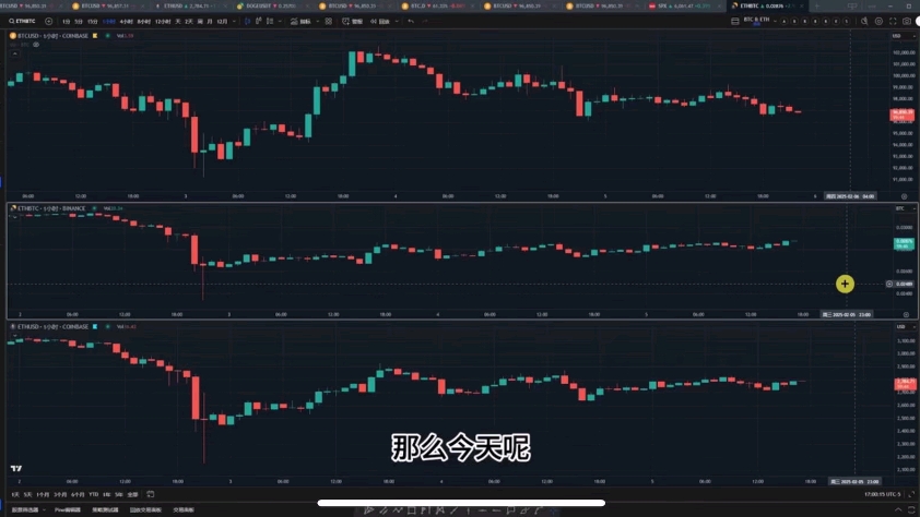 关于狗狗币最新行情走势图的信息
