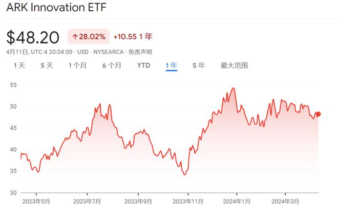 英伟达股票、英伟达股票股