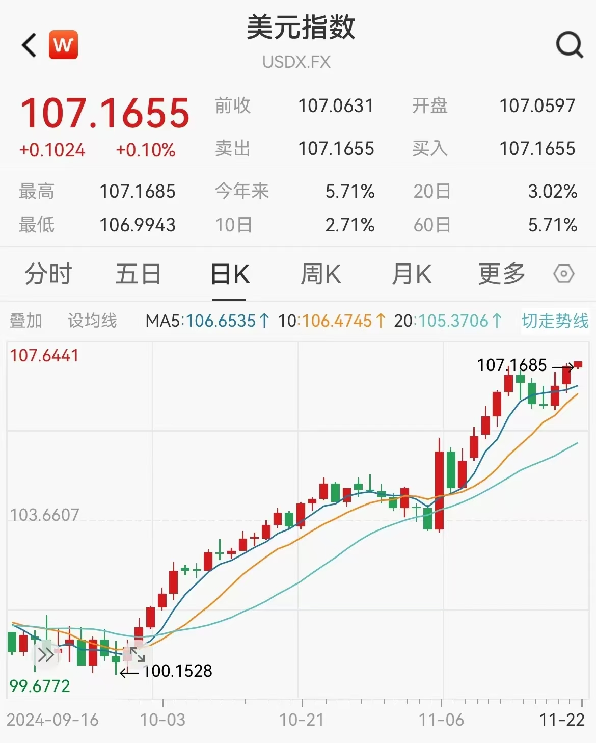 okb美元价格、bsv美元价格实时