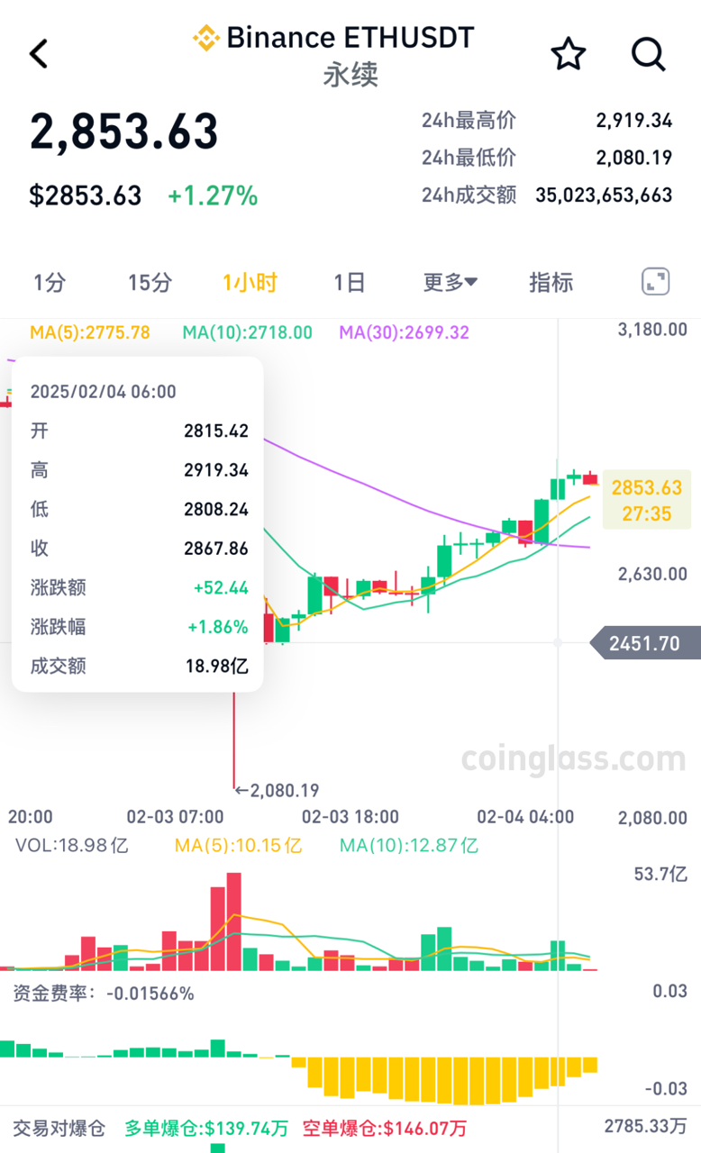 比特币最新消息新浪财经新闻、比特币最新消息今天 最新动态