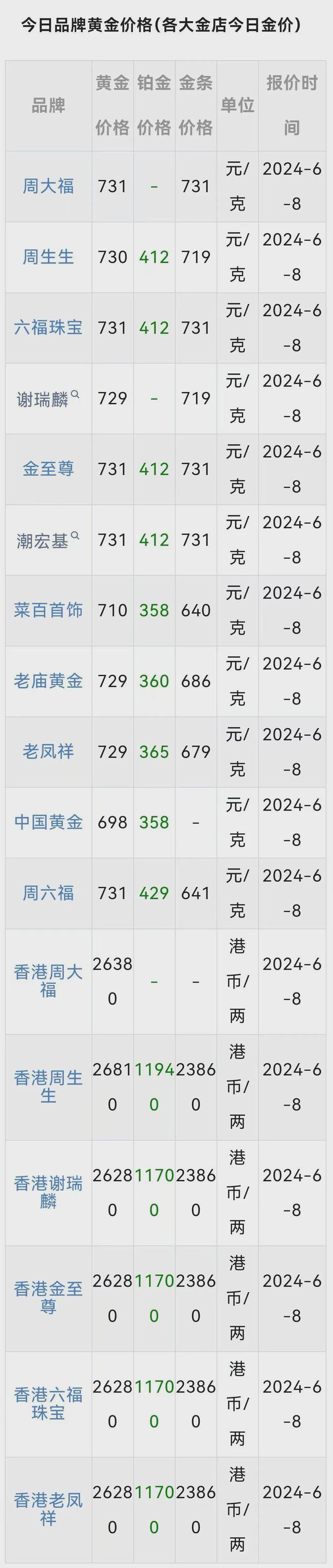 黄金价格今日报价表、黄金价格今日报价表2024