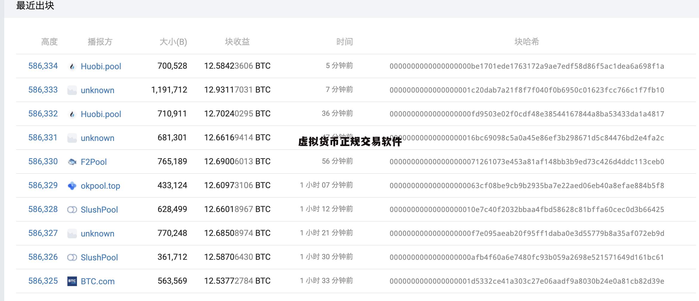 详细阅读:包含虚拟货币今日价格行情的词条 包含虚拟货币今日价格行情的词条