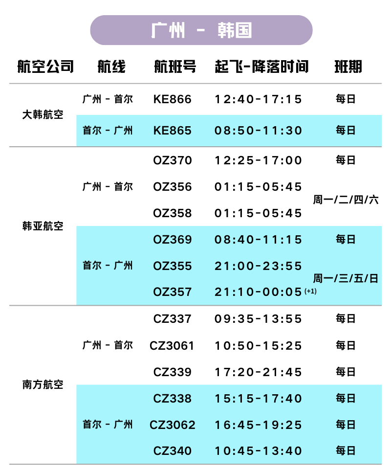 飞机航线如何设定中文、飞机航线如何设定中文模式