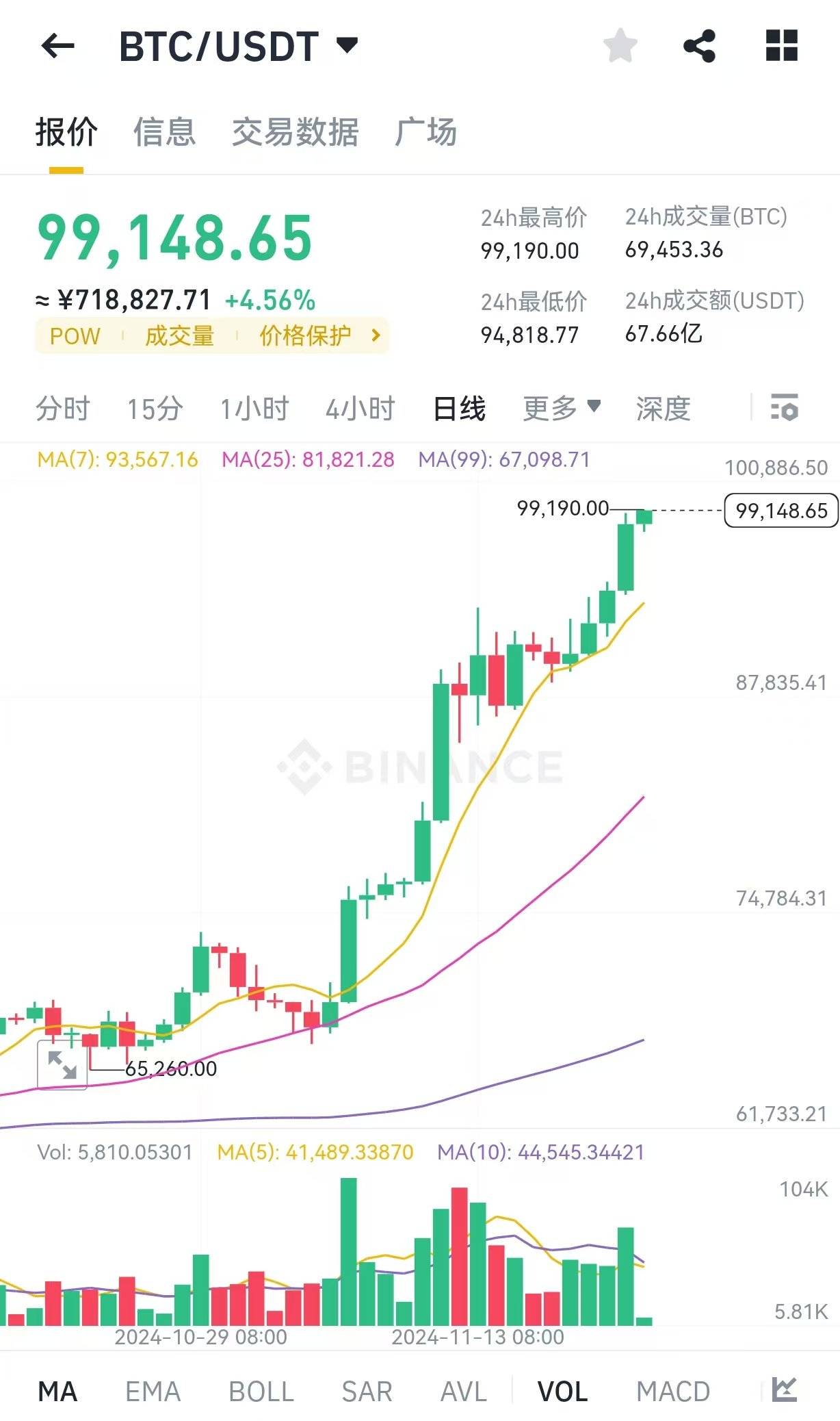 比特币最新动态价格、比特币最新的价格走势