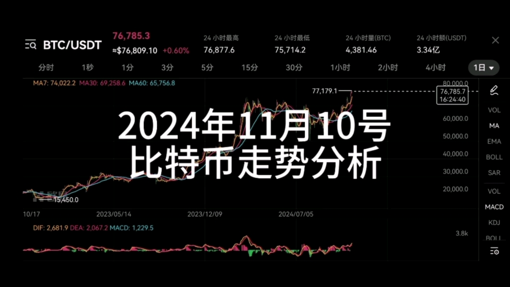 比特币最新动态价格、比特币最新的价格走势