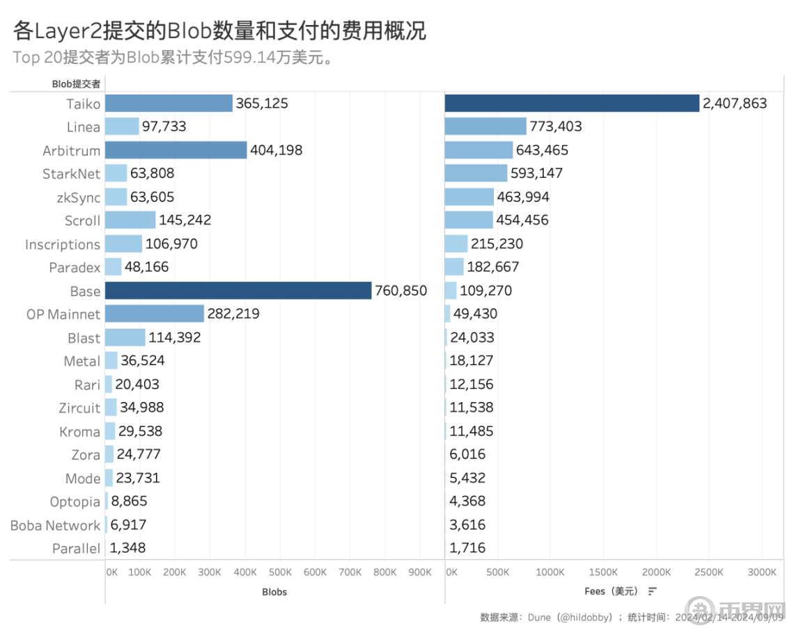 以太坊最全历史价格表、以太坊币历史价格走势图