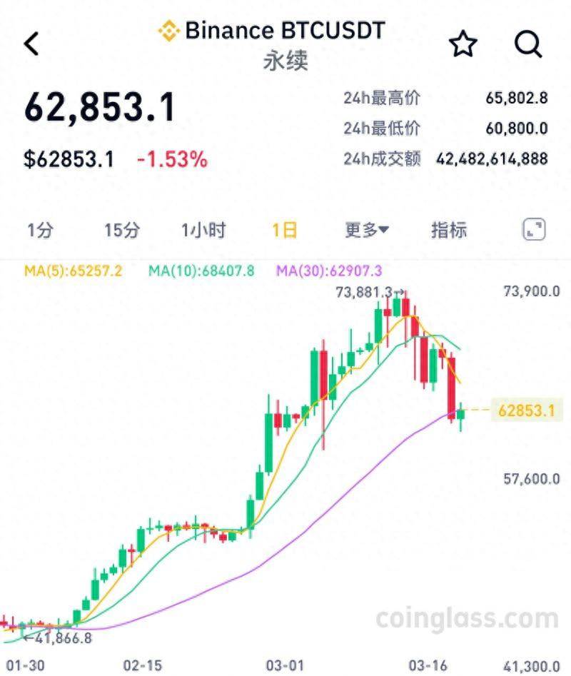 btc币最新价格走势图、btc币2021年最新消息
