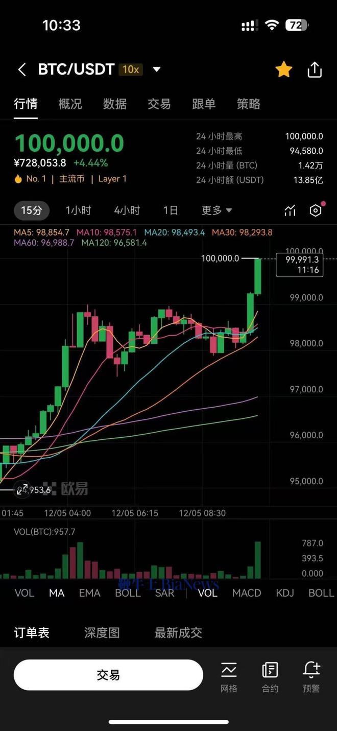 btc币最新价格走势图、btc币2021年最新消息