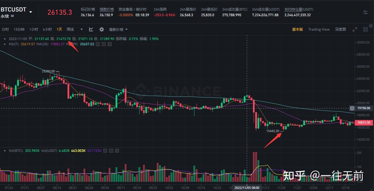 关于国家打压虚拟币最近消息的信息