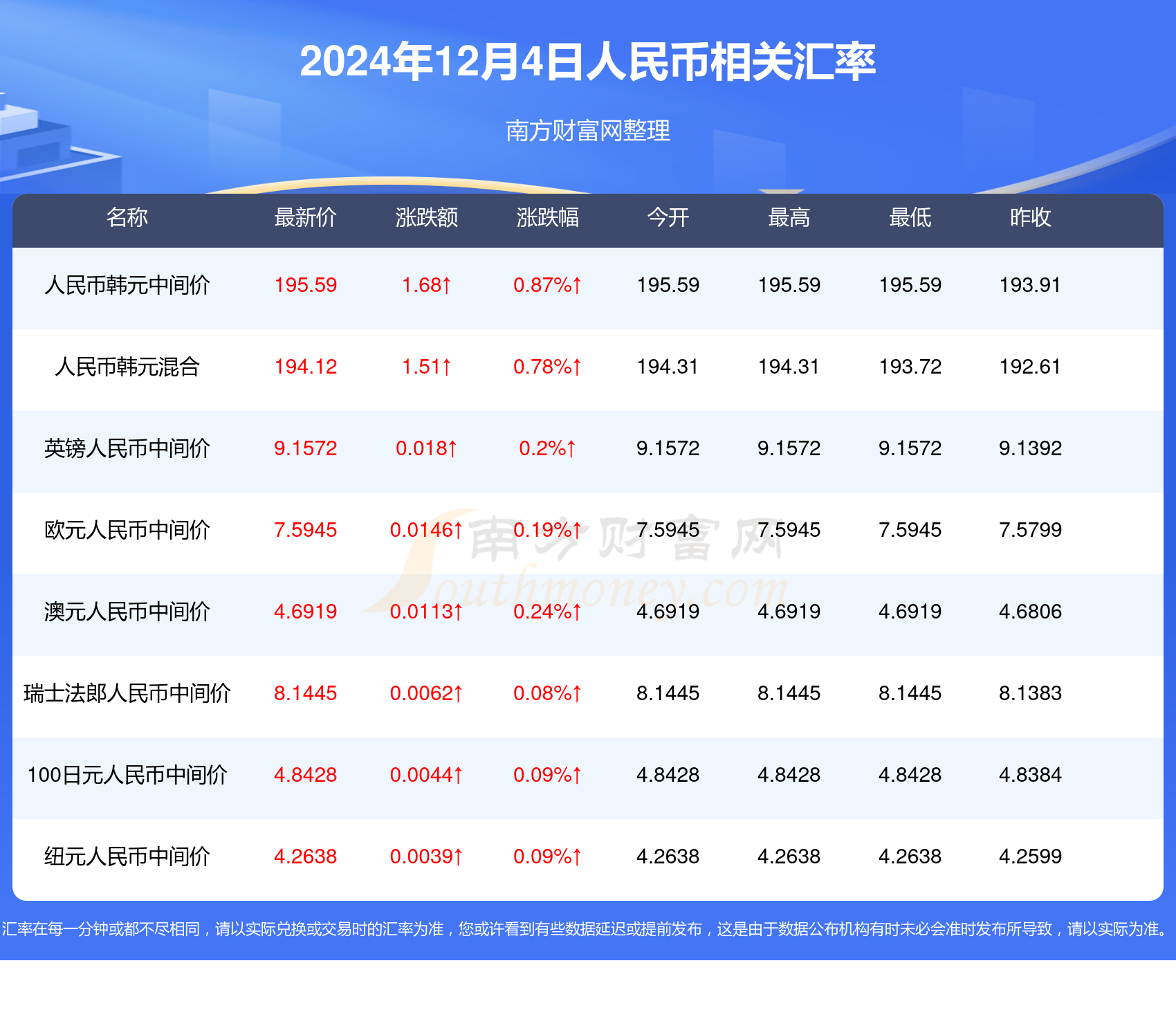 法定数字货币是哪个银行发行的、法定数字货币是哪个银行发行的呢