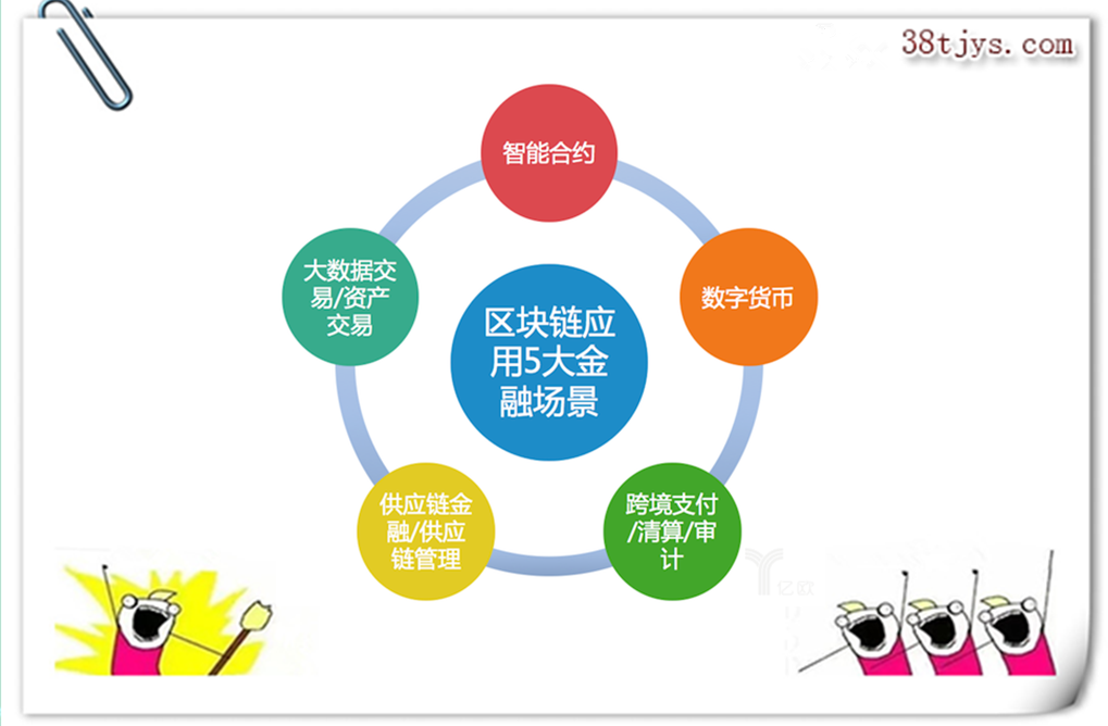 什么是区块链最简单的解释、什么是区块链最简单的解释方法
