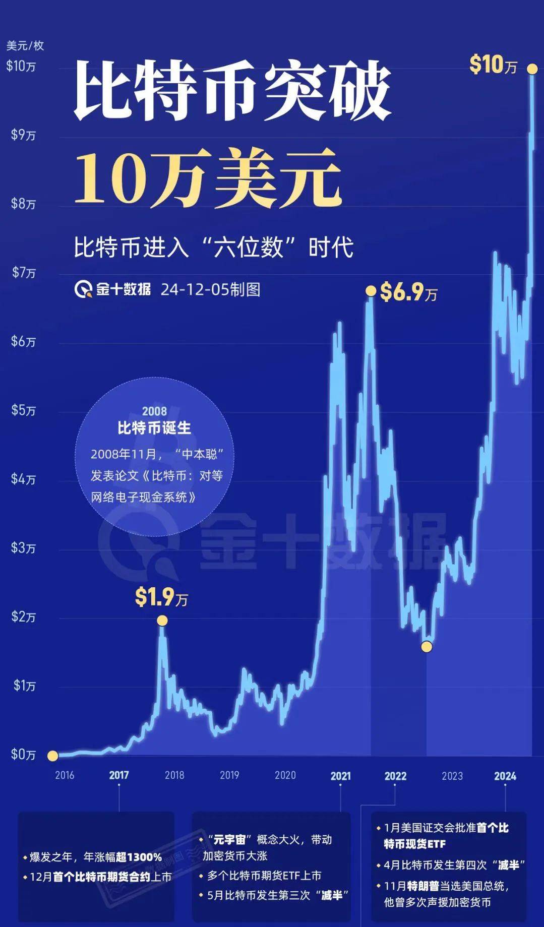 虚拟币实时交易行情、虚拟币实时交易行情查询