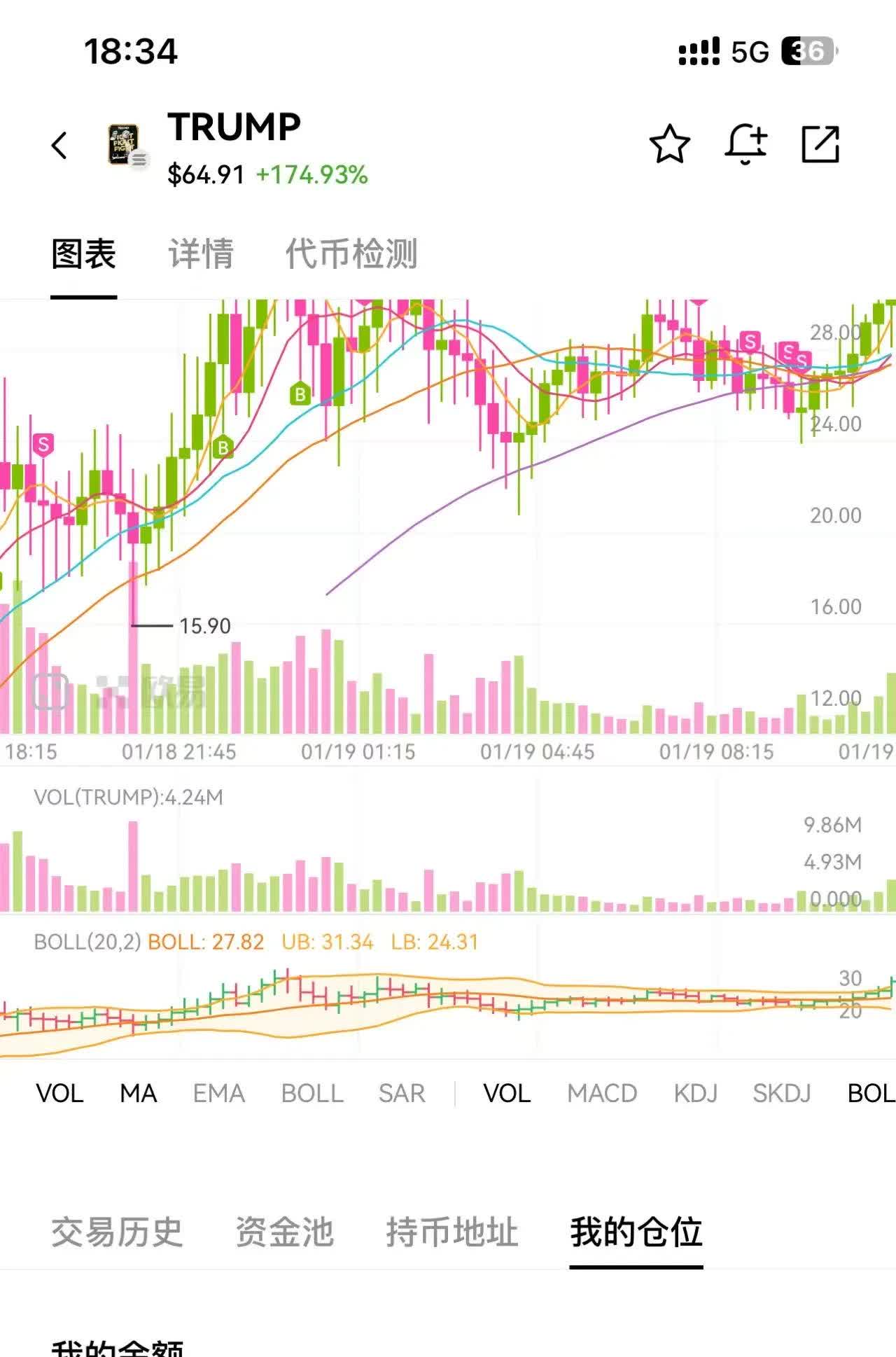 炒币赚了5000万违法么、炒币赚了一千多万却不敢变现