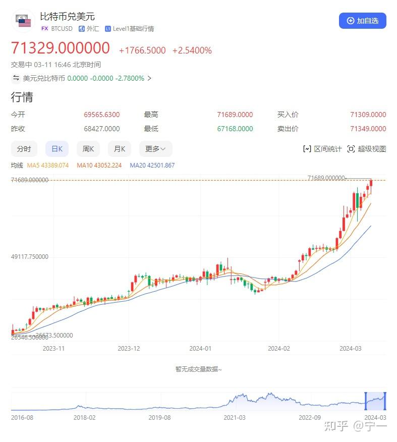 比特币美元报价实时行情、比特币美元报价实时行情走势