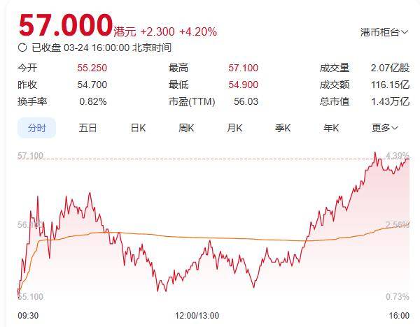 14年买一万块小米股票、14年买一万块小米股票多少钱