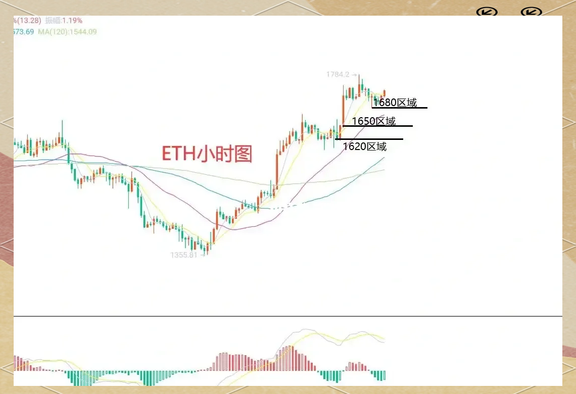 比特币怎么炒短线、比特币k线图基础知识